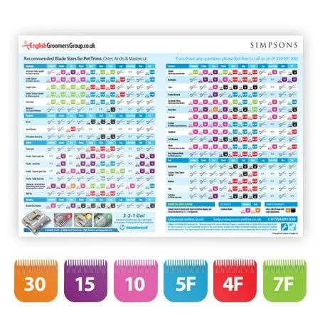 Dog Grooming Clipper Blade Chart